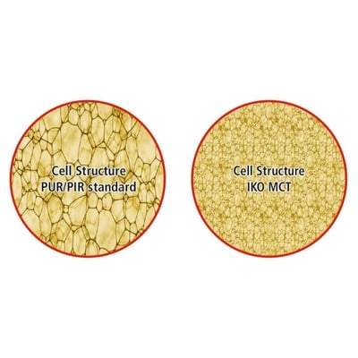 Close-up of IKO Enertherm ALU insulation demonstrating cell structure compared to PUR/PIR standard
