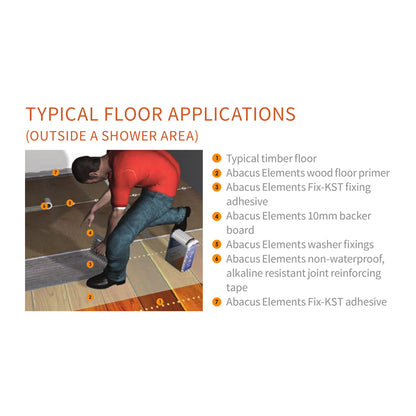 Abacus Waterproof Tile Backer Board - Floor & Wall Installation