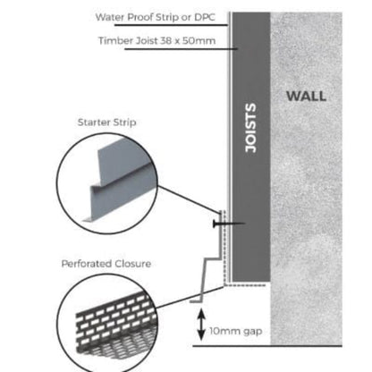 Cladco Aluminium Perforated Closure (For Fibre Cement Cladding) x 3m